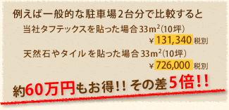例えば一般的な駐車場2台分で比較すると約60万円もお得！！その差5倍！！