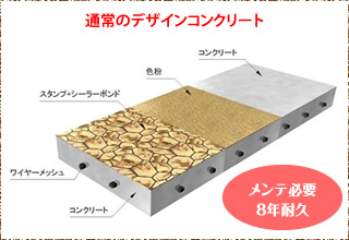 通常のデザインコンクリート　メンテ必要8年耐久
